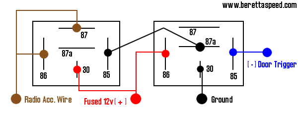 Retained Power Diagram